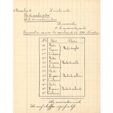 Arithmétique