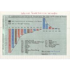 Géographie Le commerce extérieur français en 1974 15-08