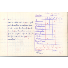 Cahier de contrôle