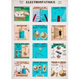 Electrostatique.