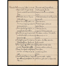 Punition : Cours de latin