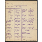 Punition : Cours de latin